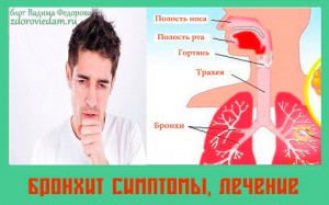 bronhit-simptomy-lechenie